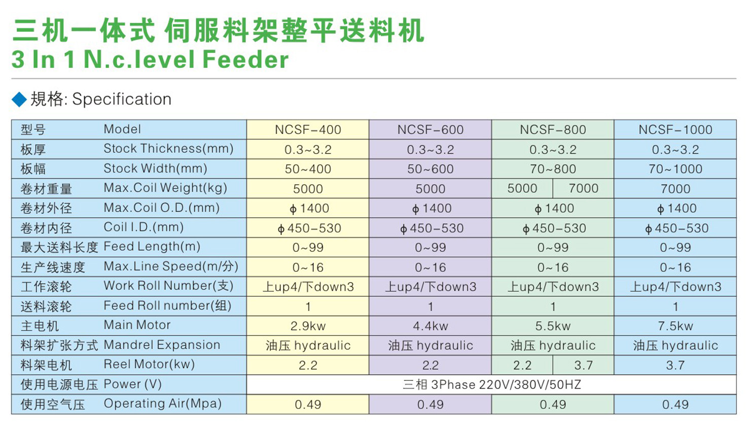 三机一体式伺服料架整平送料机详情.jpg