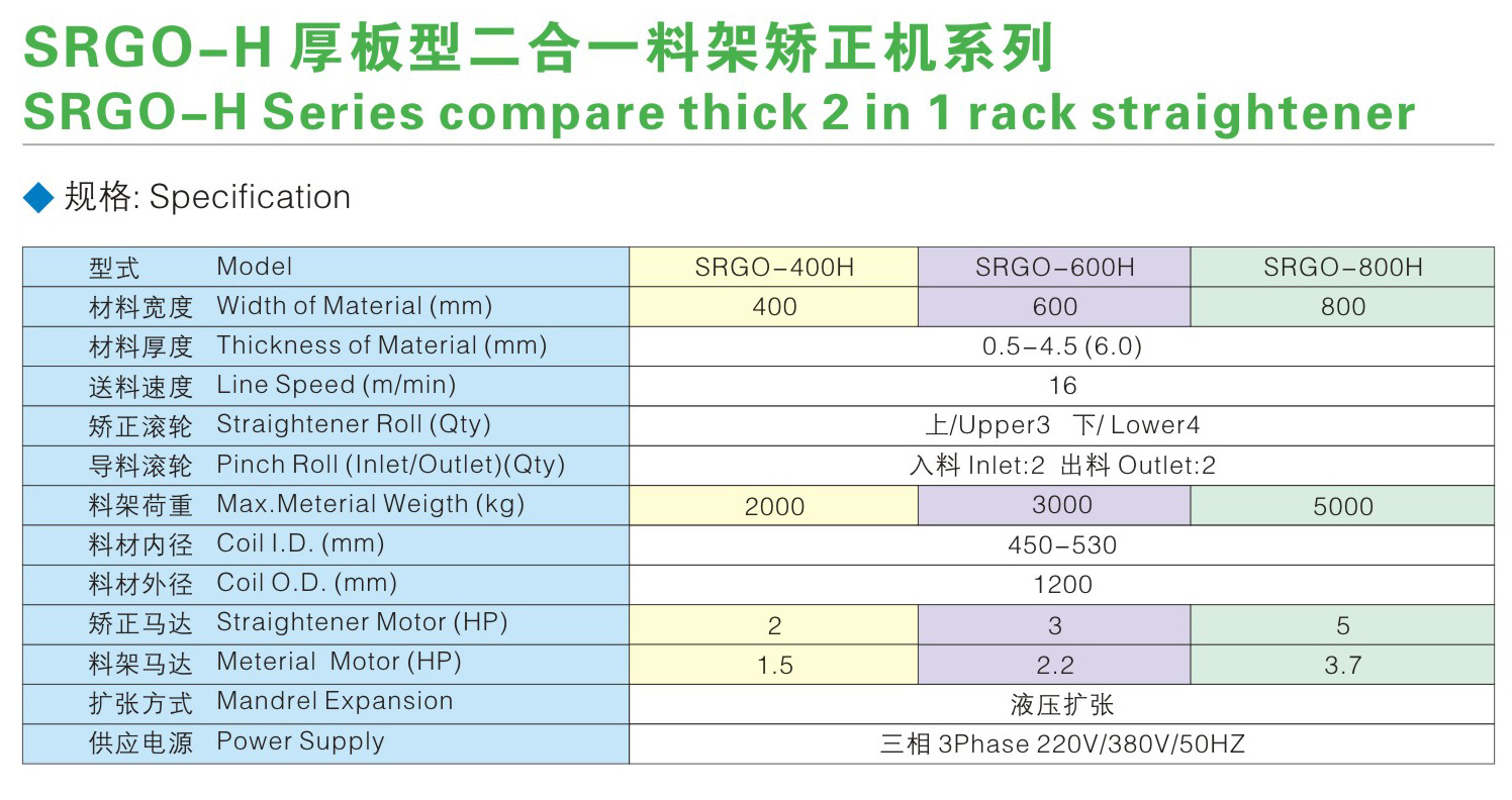 厚板型二合一料架矫正机系列详情.jpg