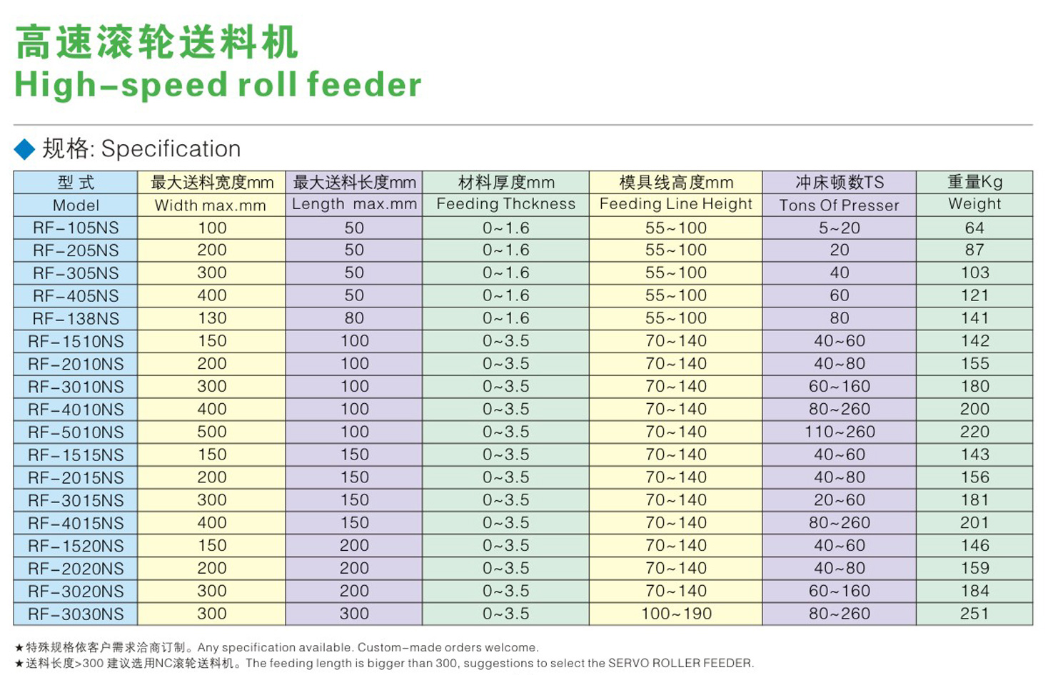 高速滚轮送料机详情.jpg