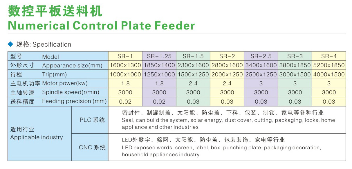 数控平板送料机详情.jpg