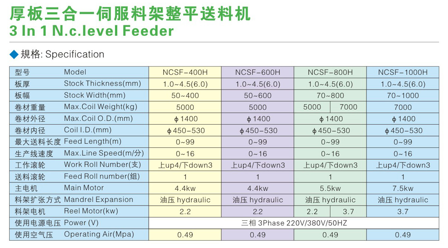 厚板三合一伺服料架整平送料机详情.jpg